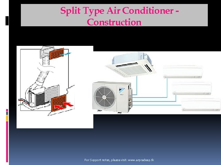 Split Type Air Conditioner Construction For Support notes, please visit: www. arpradeep. tk 