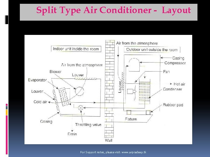 Split Type Air Conditioner - Layout For Support notes, please visit: www. arpradeep. tk