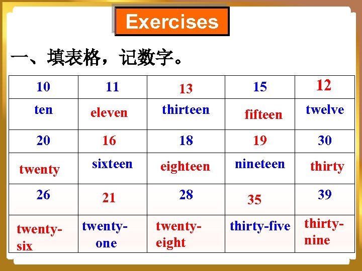 Exercises 一、填表格，记数字。 15 12 eleven 13 thirteen fifteen twelve 20 16 18 19 30
