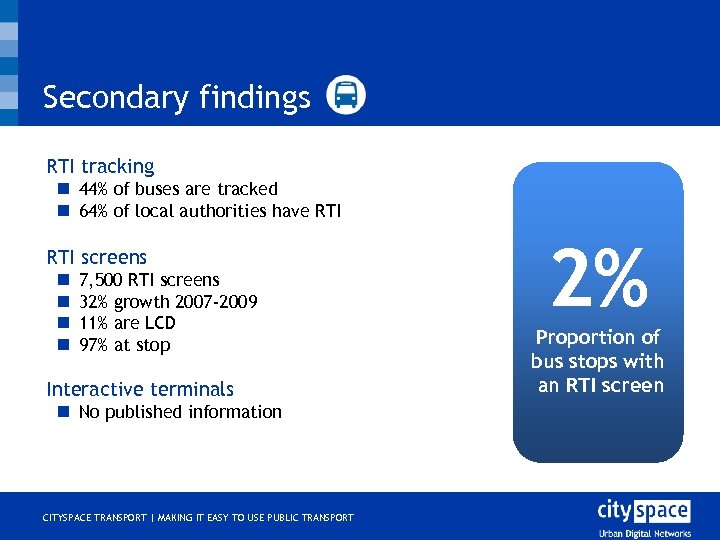 Secondary findings o RTI tracking n 44% of buses are tracked n 64% of