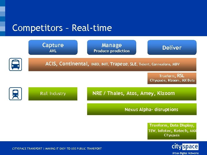 Competitors – Real-time Capture Manage AVL Produce prediction ACIS, Continental, INEO, INIT, Deliver Trapeze,