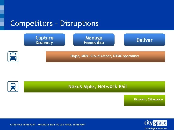 Competitors – Disruptions Capture Manage Data entry Process data Deliver Hogia, MDV, Cloud Amber,