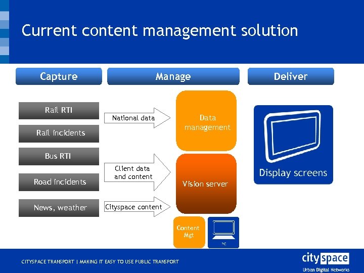 Current content management solution Capture Rail RTI Manage Data management National data Rail incidents
