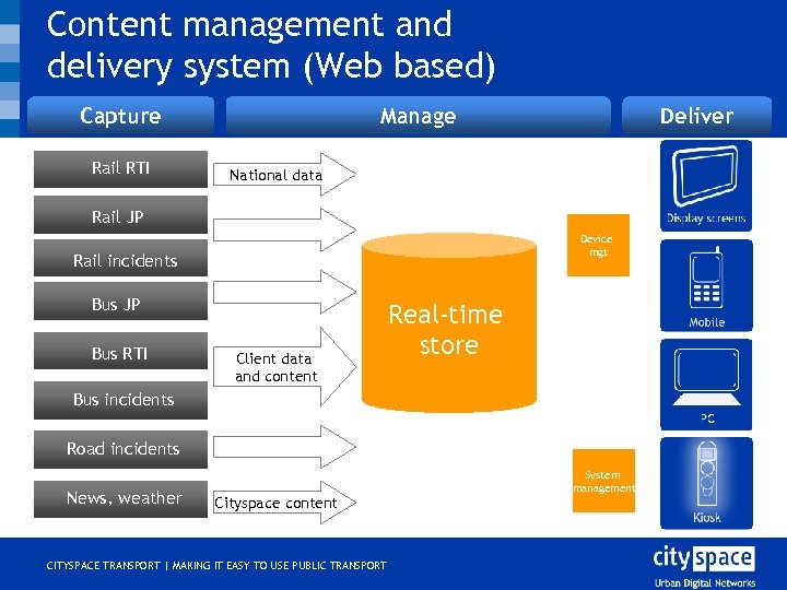 Content management and delivery system (Web based) Capture Rail RTI Manage Deliver National data