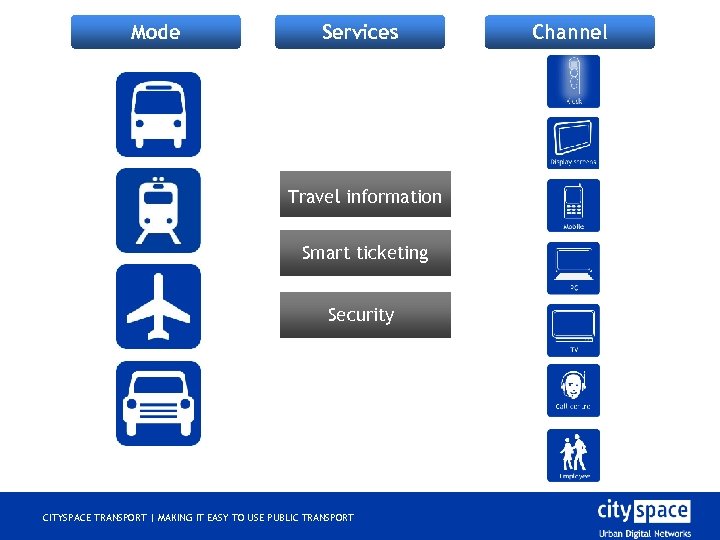 Mode Services Travel information Smart ticketing Security CITYSPACE TRANSPORT | MAKING IT EASY TO