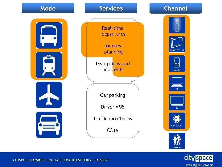 Mode Services Real-time departures Journey planning Real-time departures Disruptions and incidents Journey planning Disruptions