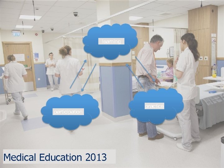  • learning participation Medical Education 2013 practice 