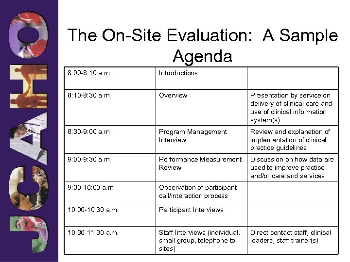 The On-Site Evaluation: A Sample Agenda 8: 00 -8: 10 a. m. Introductions 8: