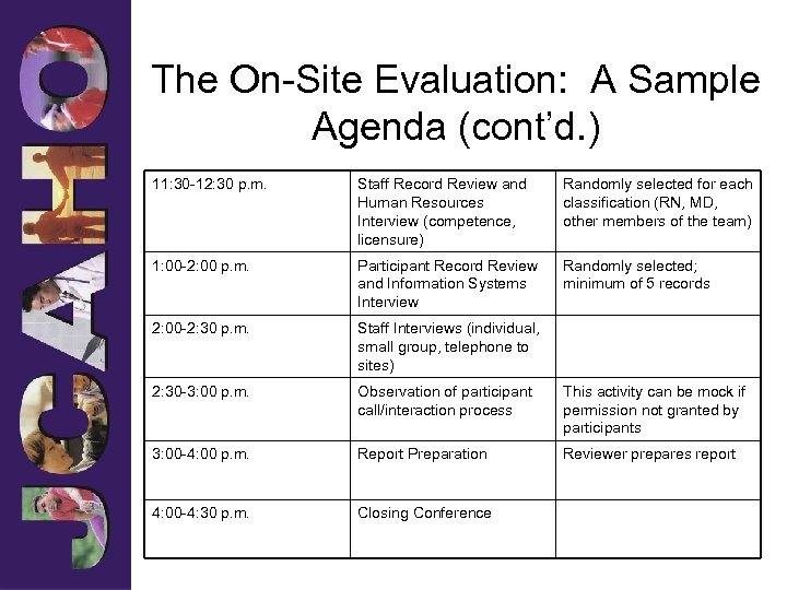 The On-Site Evaluation: A Sample Agenda (cont’d. ) 11: 30 -12: 30 p. m.