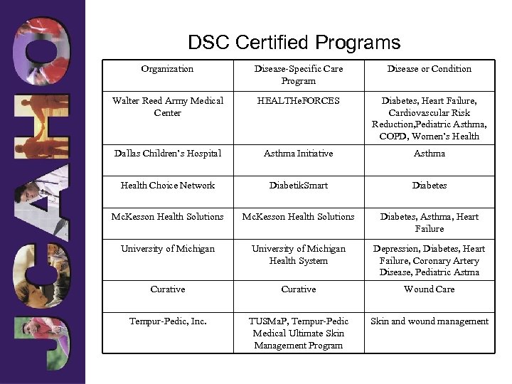 DSC Certified Programs Organization Disease-Specific Care Program Disease or Condition Walter Reed Army Medical