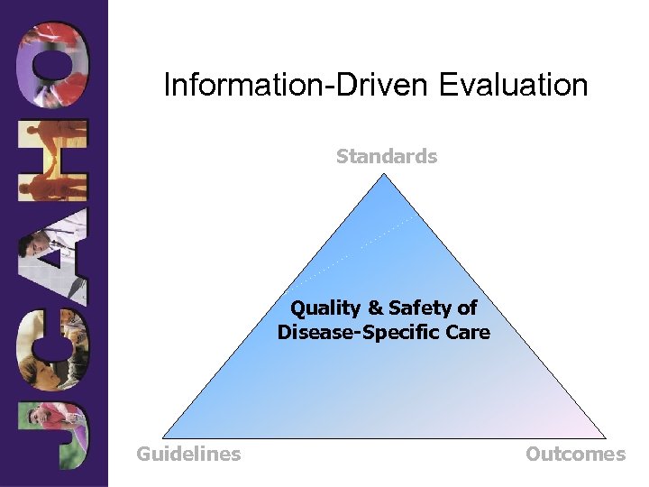 Information-Driven Evaluation Standards Quality & Safety of Disease-Specific Care Guidelines Outcomes 