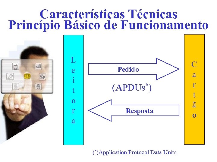 Características Técnicas Princípio Básico de Funcionamento L e i t o r a Pedido