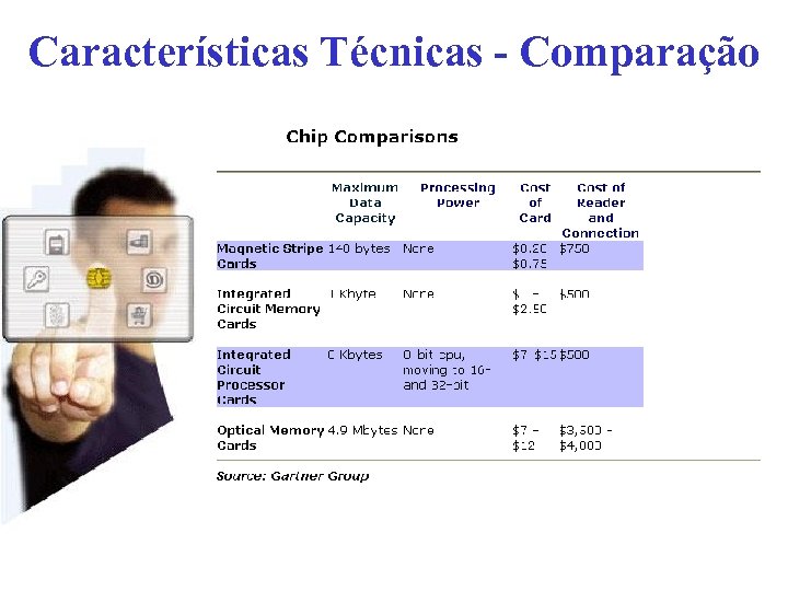 Características Técnicas - Comparação 