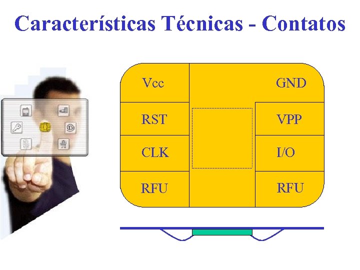 Características Técnicas - Contatos Vcc GND RST VPP CLK I/O RFU 