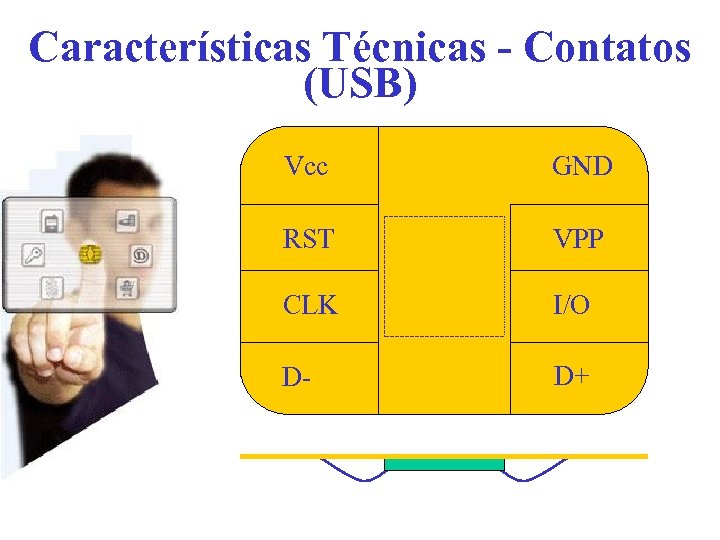 Características Técnicas - Contatos (USB) Vcc GND RST VPP CLK I/O D- D+ 