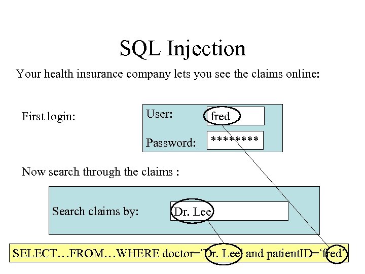 SQL Injection Your health insurance company lets you see the claims online: User: fred