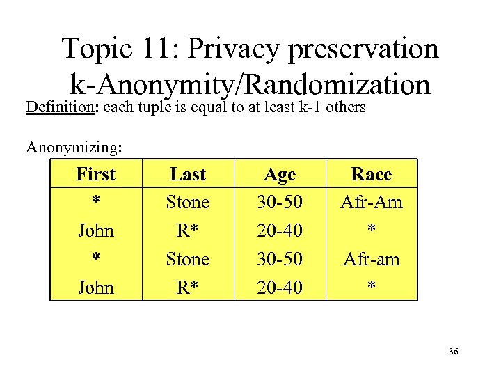 Topic 11: Privacy preservation k-Anonymity/Randomization Definition: each tuple is equal to at least k-1