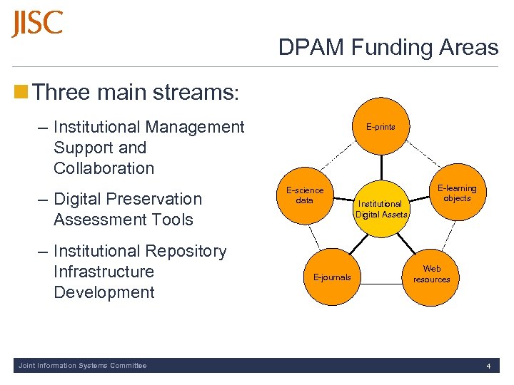 DPAM Funding Areas Three main streams: – Institutional Management Support and Collaboration – Digital