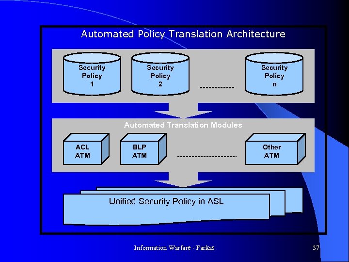 Automated Policy Translation Architecture Security Policy 1 Security Policy 2 Security Policy n Automated