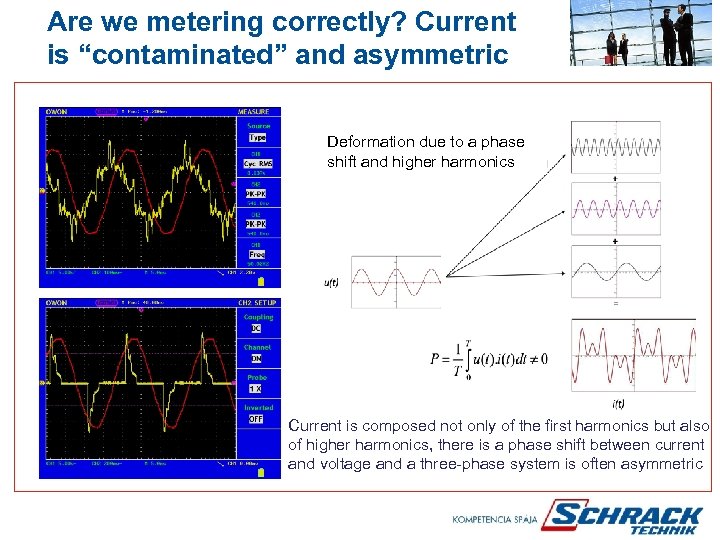 Are we metering correctly? Current is “contaminated” and asymmetric Deformation due to a phase