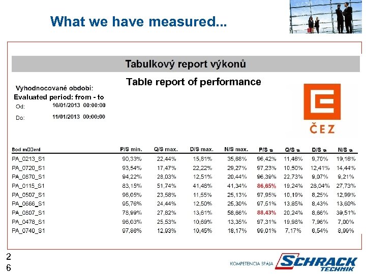 What we have measured. . . Table report of performance Evaluated period: from -