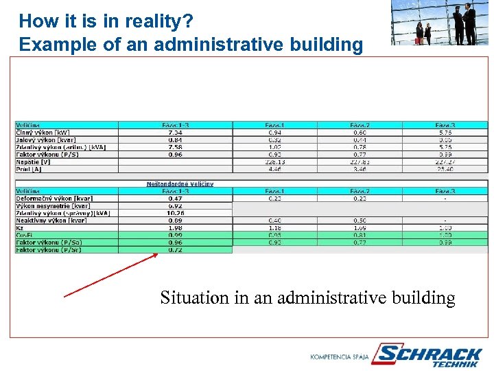 How it is in reality? Example of an administrative building Situation in an administrative