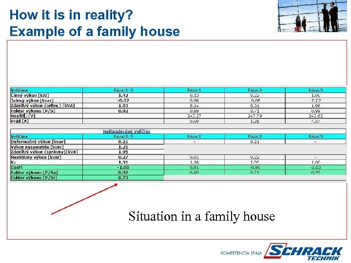 How it is in reality? Example of a family house Situation in a family