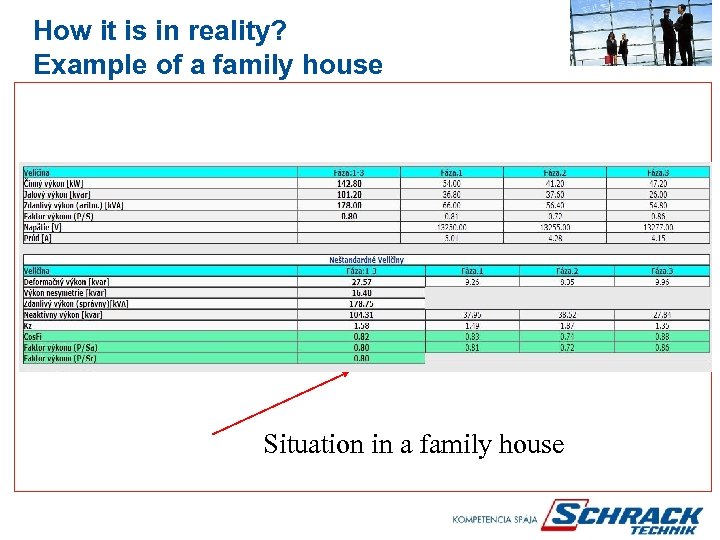 How it is in reality? Example of a family house Situation in a family