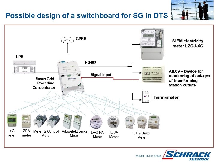 Possible design of a switchboard for SG in DTS GPRS SIEM electricity meter LZQJ-XC