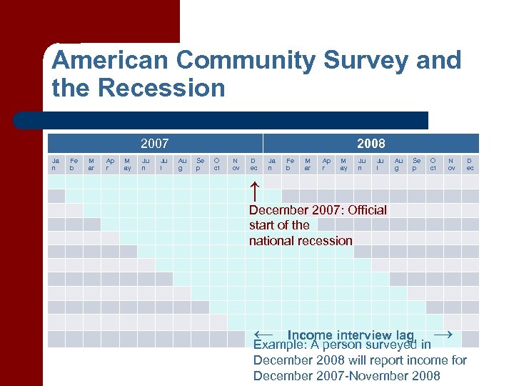 American Community Survey and the Recession 2007 Ja n Fe b M ar Ap