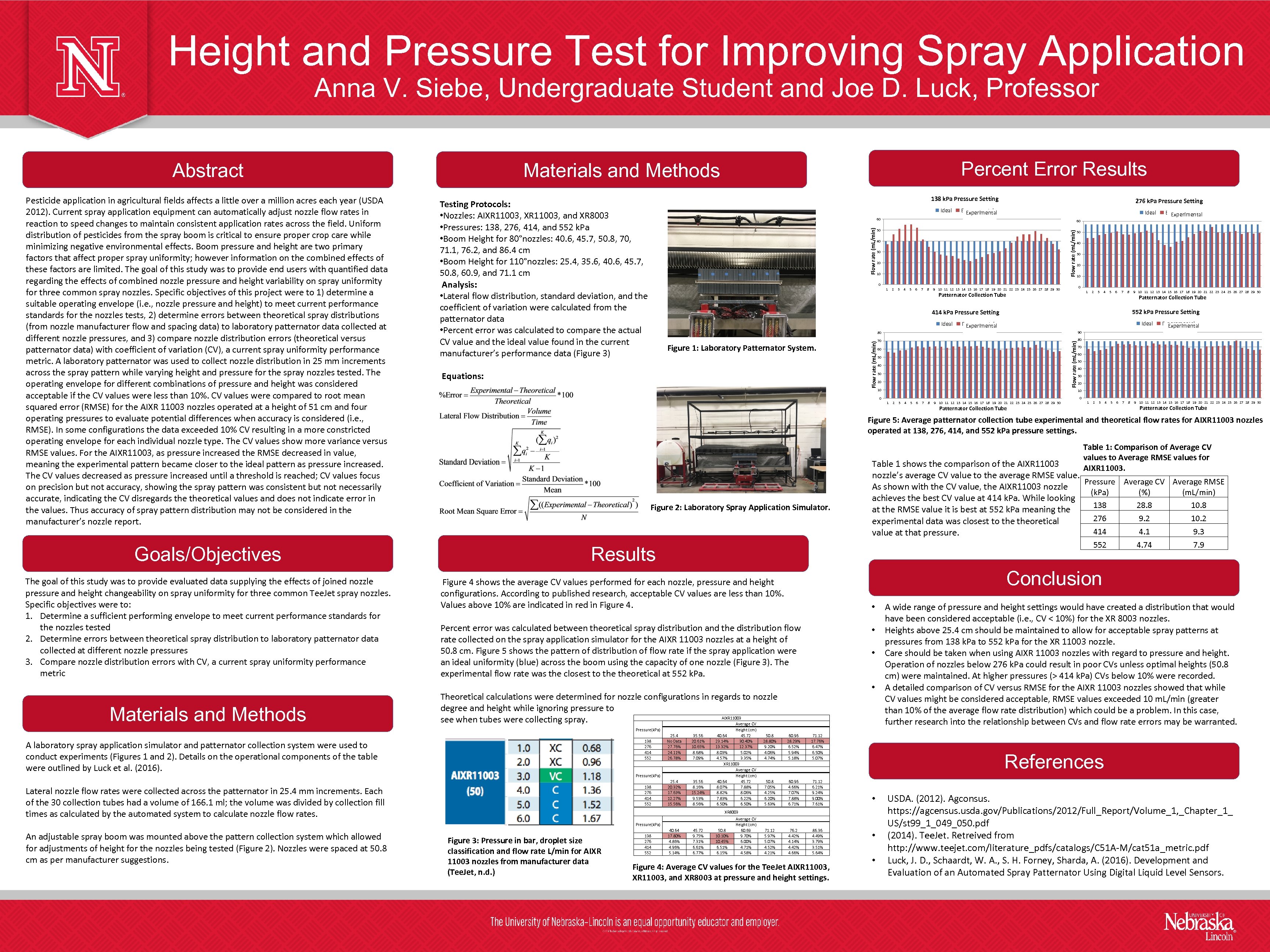 Height and Pressure Test for Improving Spray Application Anna V. Siebe, Undergraduate Student and