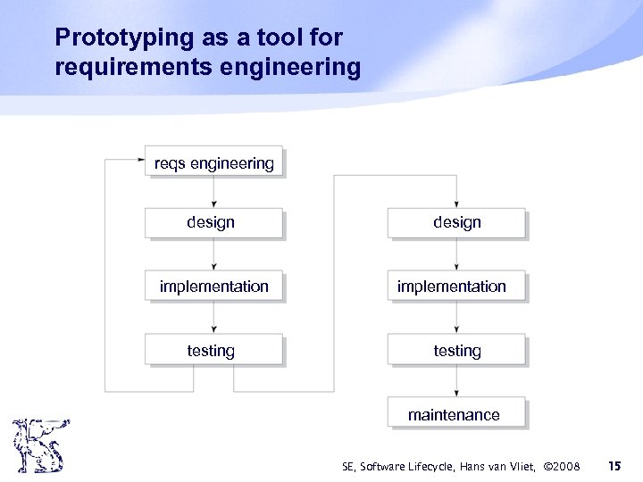 Prototyping as a tool for requirements engineering reqs engineering design implementation testing maintenance SE,