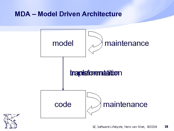 MDA – Model Driven Architecture model maintenance transformation implementation code maintenance SE, Software Lifecycle,