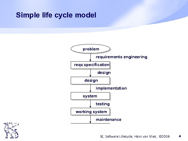 Simple life cycle model problem requirements engineering reqs specification design implementation system testing working