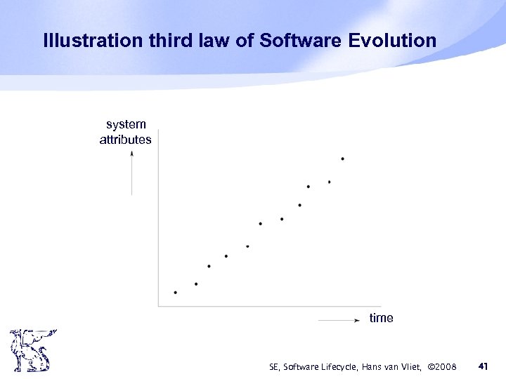 Illustration third law of Software Evolution system attributes time SE, Software Lifecycle, Hans van