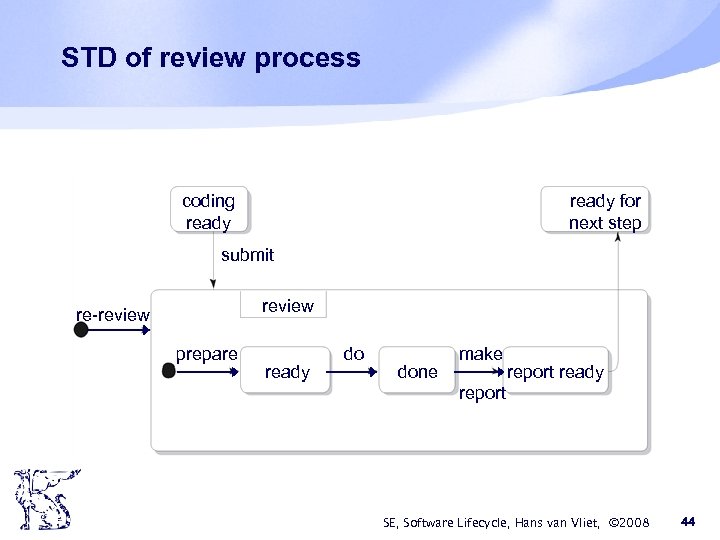 STD of review process coding ready for next step submit review re-review prepare ready