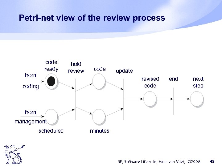 Petri-net view of the review process code ready from hold review code update revised