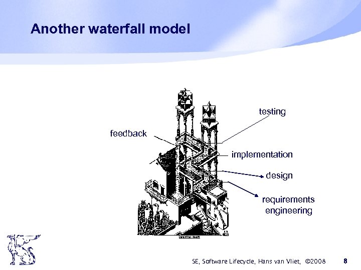 Another waterfall model testing feedback implementation design requirements engineering SE, Software Lifecycle, Hans van