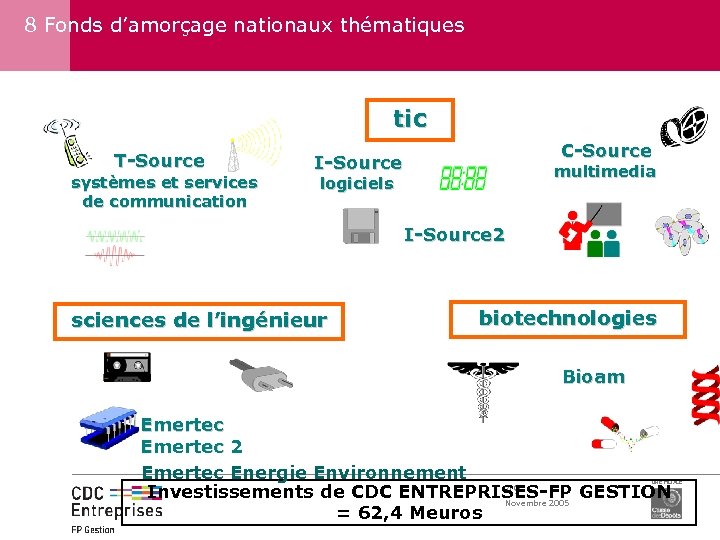 8 Fonds d’amorçage nationaux thématiques tic T-Source systèmes et services de communication C-Source I-Source