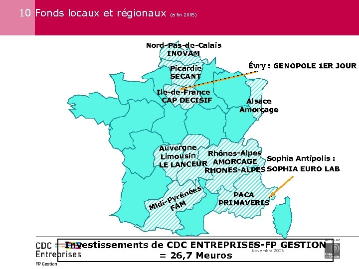 10 Fonds locaux et régionaux (à fin 2005) Nord-Pas-de-Calais INOVAM Picardie SECANT Ile-de-France CAP