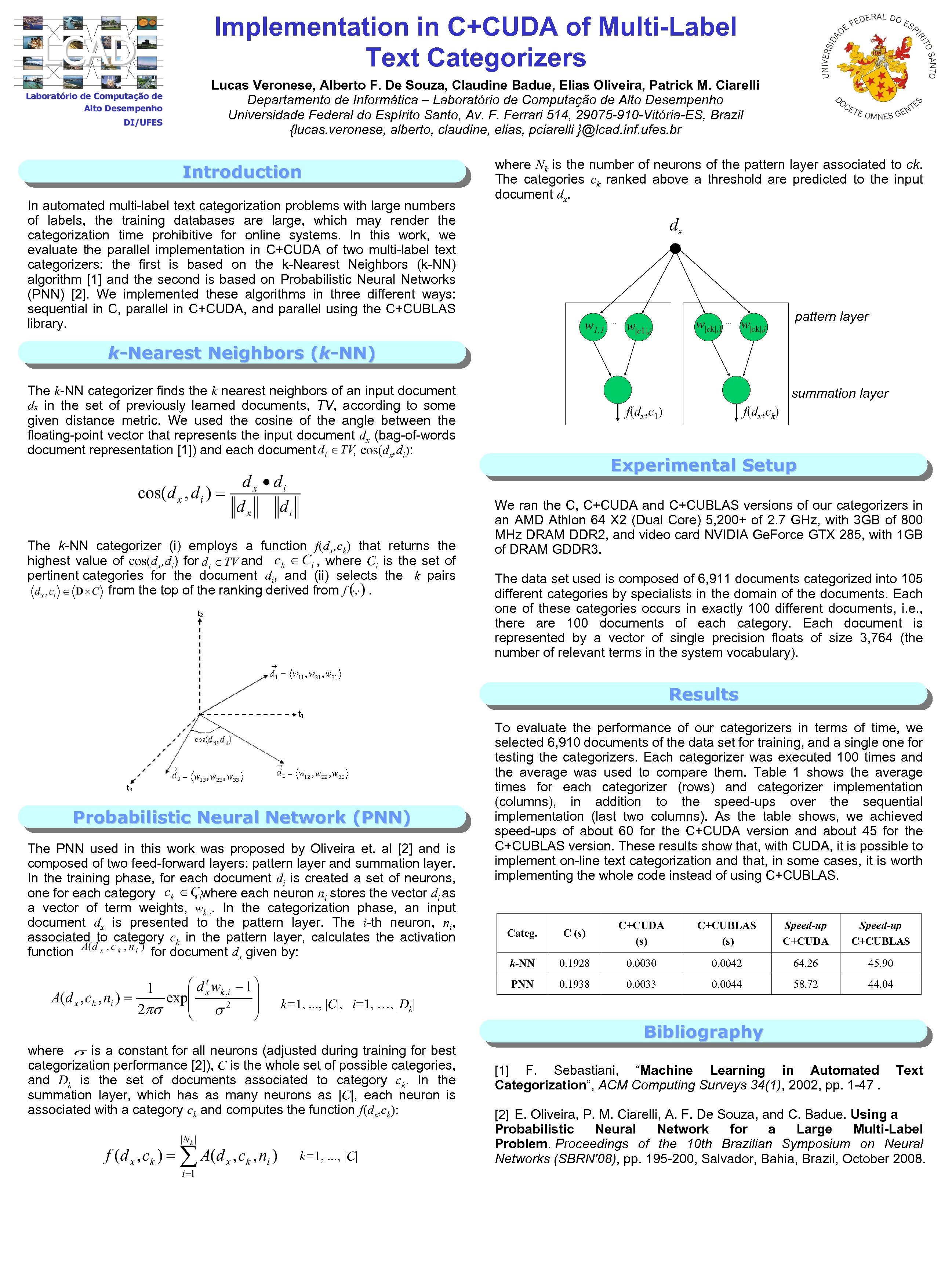 Implementation in C+CUDA of Multi-Label Text Categorizers Lucas Veronese, Alberto F. De Souza, Claudine