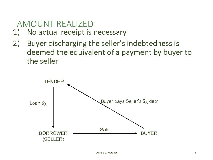 AMOUNT REALIZED 1) No actual receipt is necessary 2) Buyer discharging the seller’s indebtedness