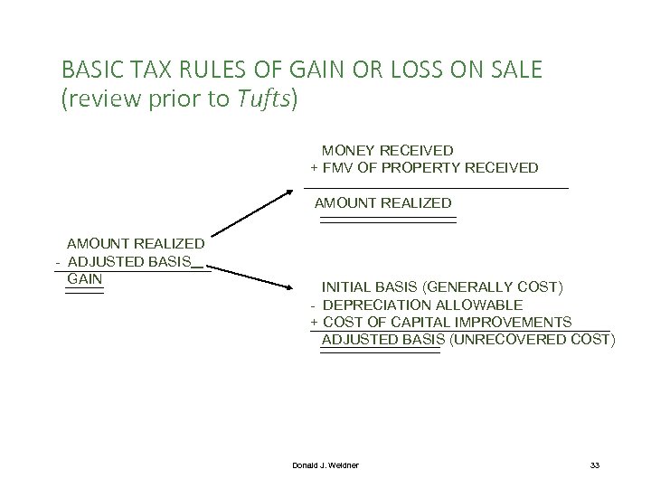 BASIC TAX RULES OF GAIN OR LOSS ON SALE (review prior to Tufts) MONEY