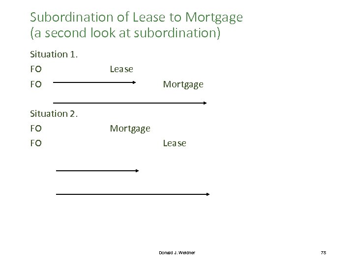 Subordination of Lease to Mortgage (a second look at subordination) Situation 1. FO FO