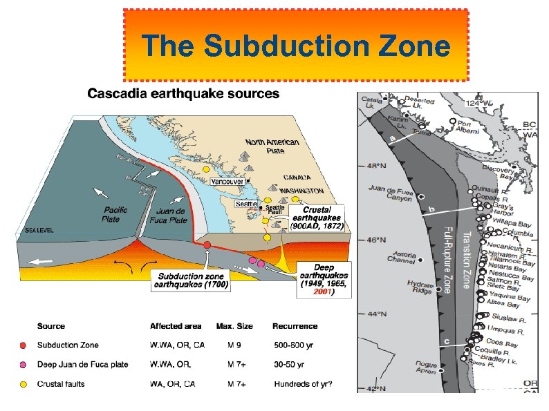 The Subduction Zone 