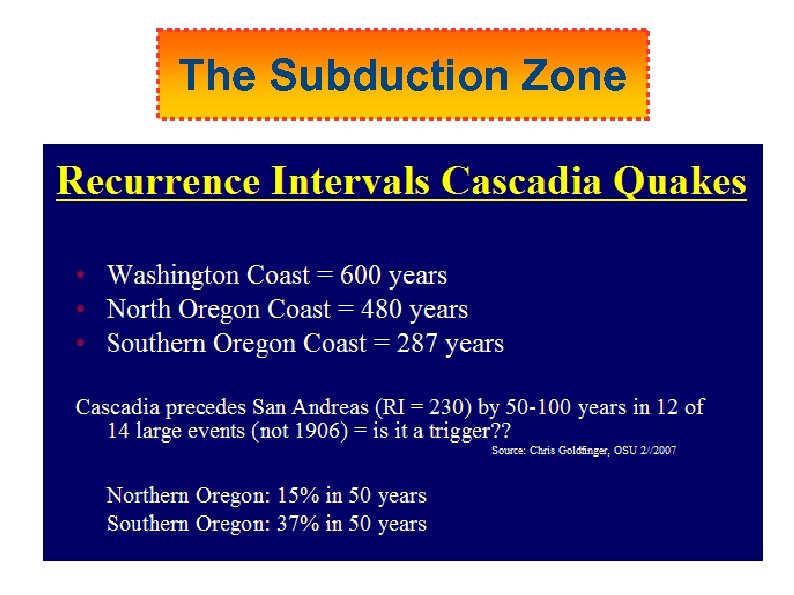 The Subduction Zone 