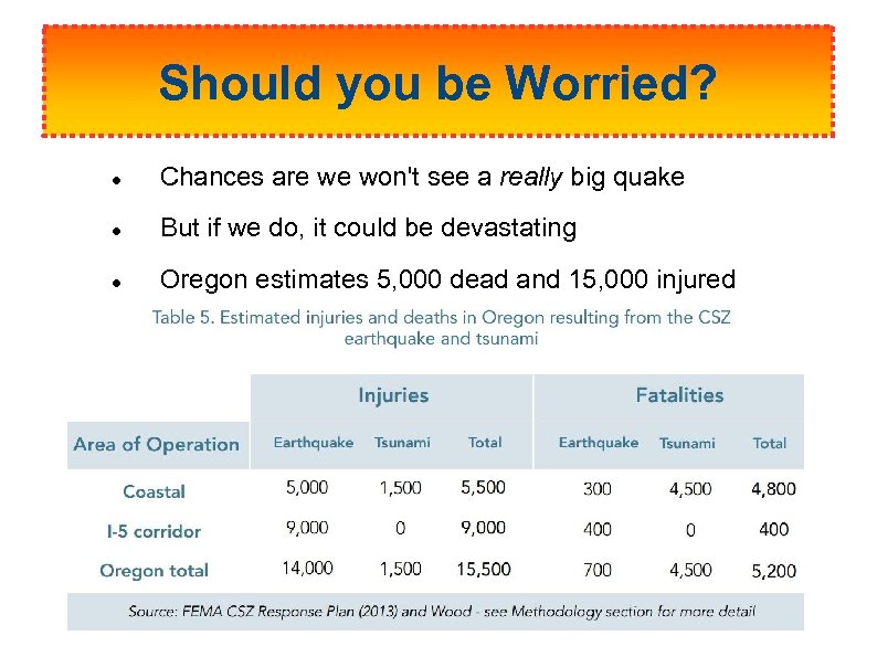 Should you be Worried? Chances are we won't see a really big quake But