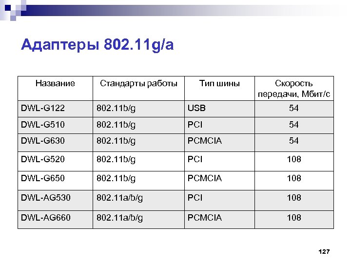 Стандарт 802.11