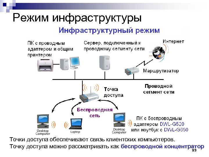 Обеспечивает связь между сетями