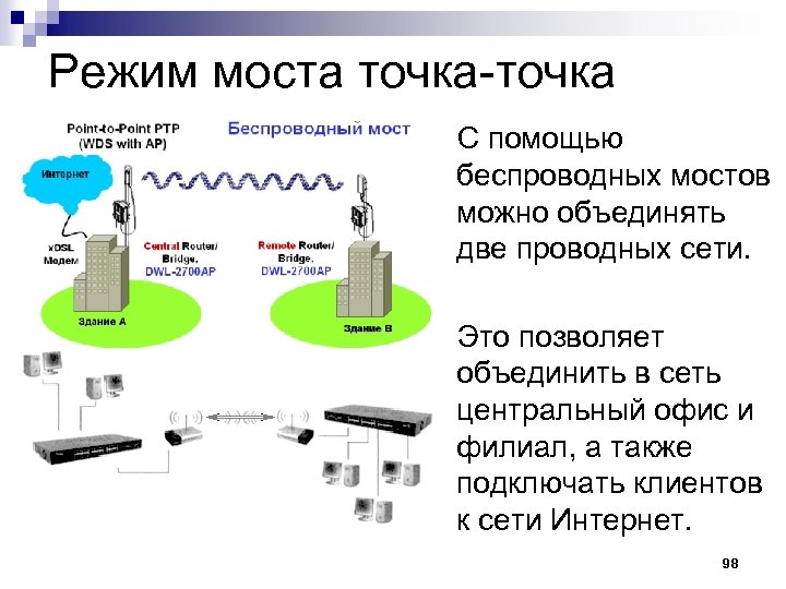 Связь по схеме много точек точка когда данные многих пациентов передаются в консультативный центр